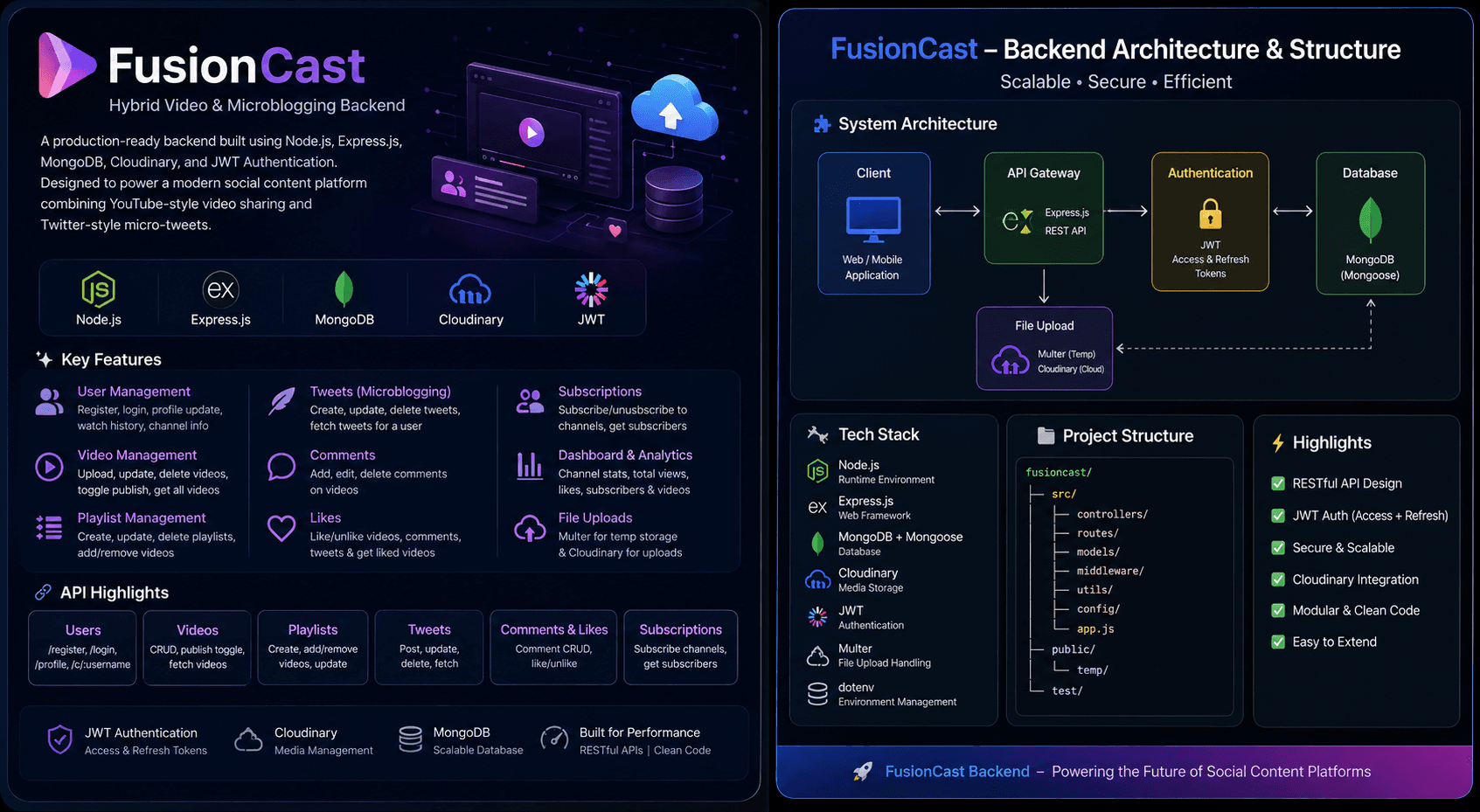 FusionCast - Aditya Project Interface