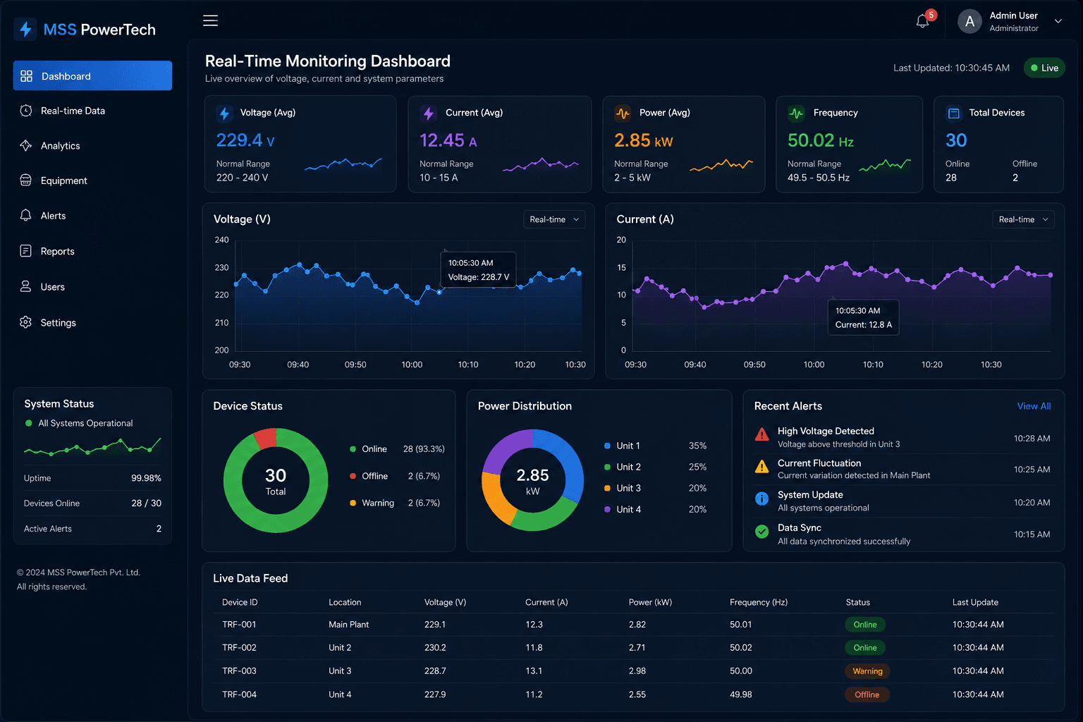 Real-Time Monitoring Dashboard - Aditya Project Interface