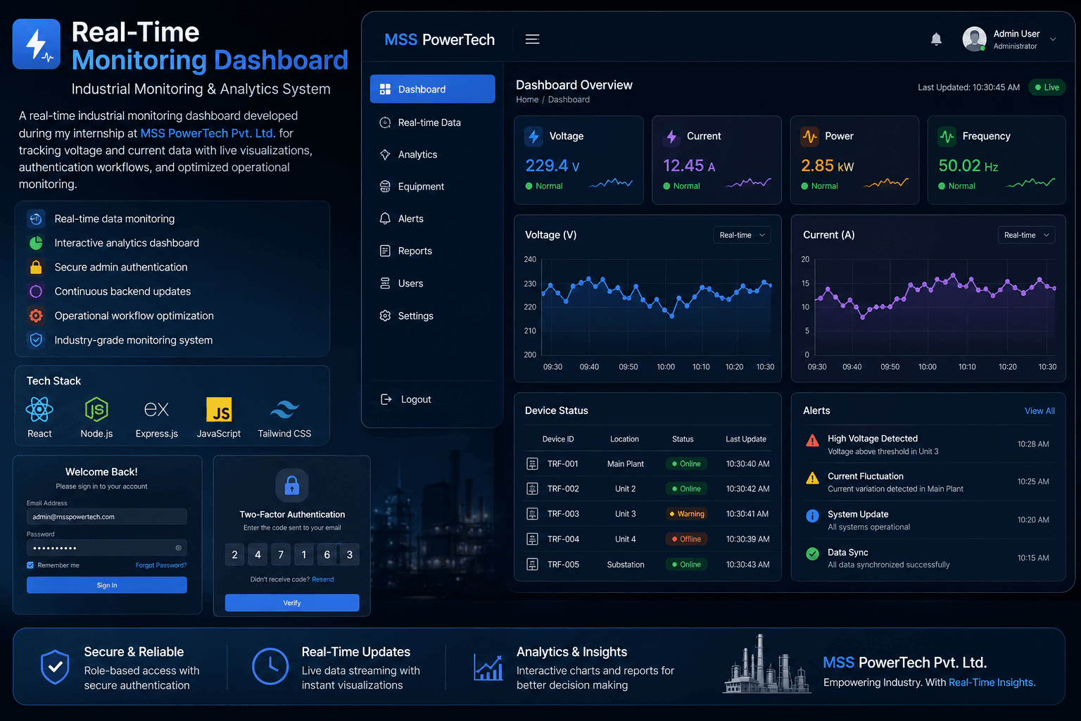Real-Time Monitoring Dashboard - Aditya Project Screenshot